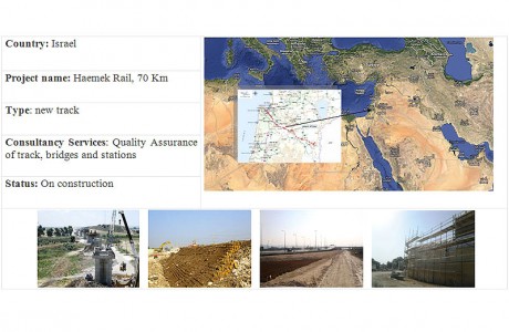 Israel: HaEmek Railroad